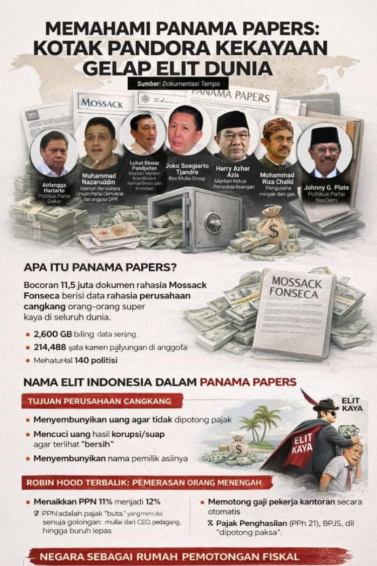 Panama Papers dan Republik Cangkang: Saat Pajak Rakyat Menutup Surga Uang Para Elit